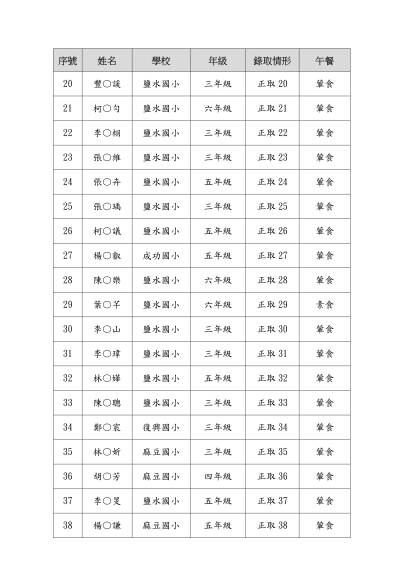 臺南市114年度鹽水國小區域性資優教育方案-廚房廢棄物玩創意錄取名單-上傳版_03.png