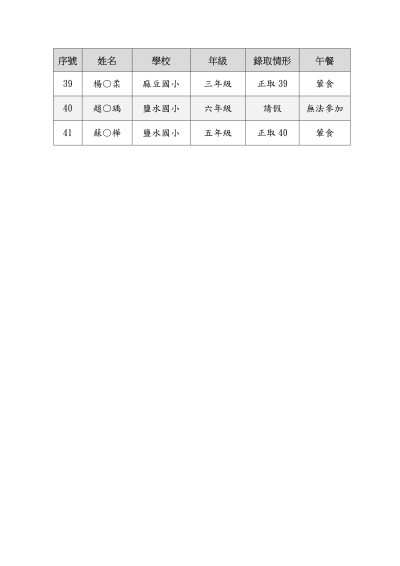 臺南市114年度鹽水國小區域性資優教育方案-廚房廢棄物玩創意錄取名單-上傳版_04.png