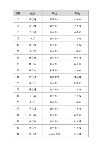 114學年度資優教學成果展暨闖關活動錄取名單--公布版115.01.12_02.png