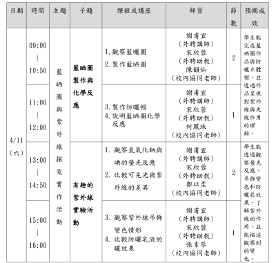 鹽水國小115.04.11-追光探秘 藍紫晒圖趣課程表.png