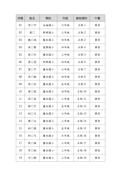 臺南市115年度區域性多元資優教育充實方案鹽水國小_追光探秘 籃紫晒圖趣錄取名單-上傳版_02.png