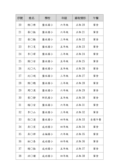 臺南市115年度區域性多元資優教育充實方案鹽水國小_追光探秘 籃紫晒圖趣錄取名單-上傳版_03.png