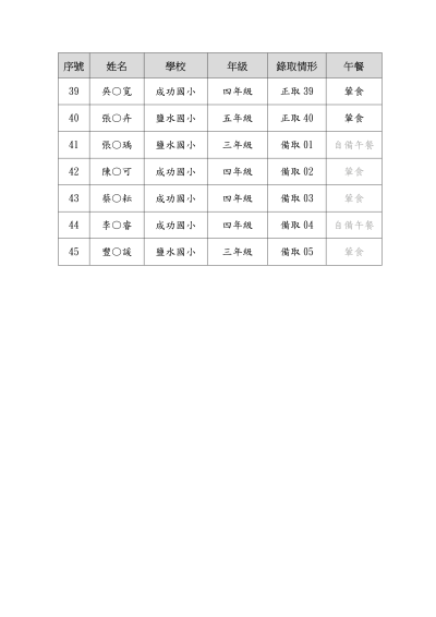 臺南市115年度區域性多元資優教育充實方案鹽水國小_追光探秘 籃紫晒圖趣錄取名單-上傳版_04.png