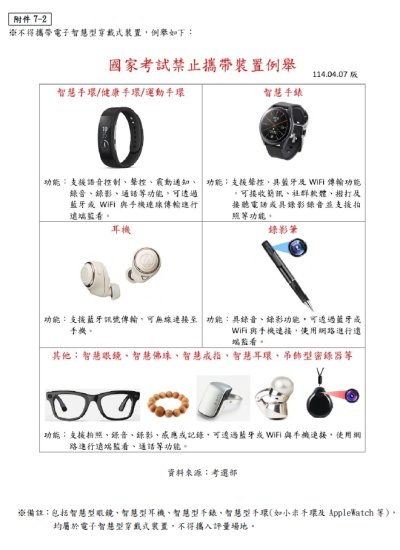 04-不得攜帶電子智慧型穿戴式裝置圖示.jpg