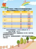 布可星球班級能量統計_06.08.JPG