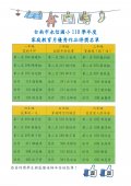 台南市永信國小110學年度家庭教育月優秀作品得獎名單.jpg