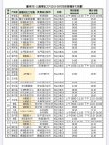 臺南市5-11歲學童COVID-19 BNT疫苗接種場次規劃-圖檔jpg.jpg
