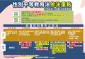 性平法修法重點圖卡1份.png