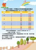 布可星球班級能量統計_12.31.JPG