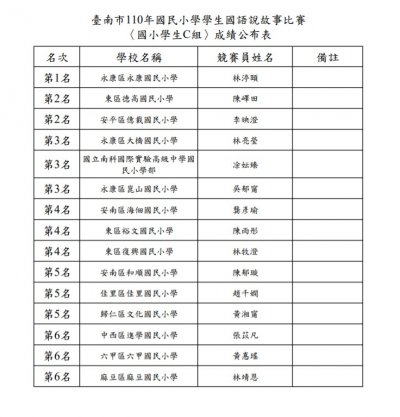 台南市110學年度國語說故事成績公告.jpg