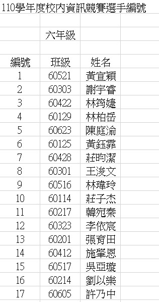 六年級選手序號.jpg