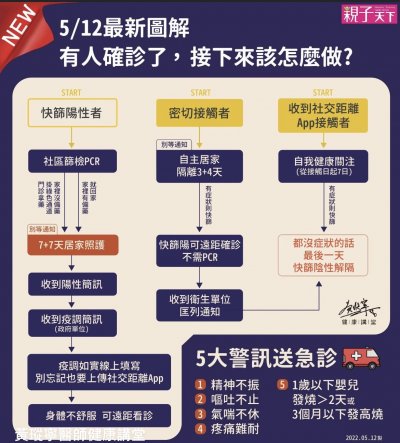快篩陽性了，接下來該怎麼做.jpg