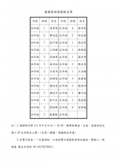 暑期英語營錄取名單(0627公告版)