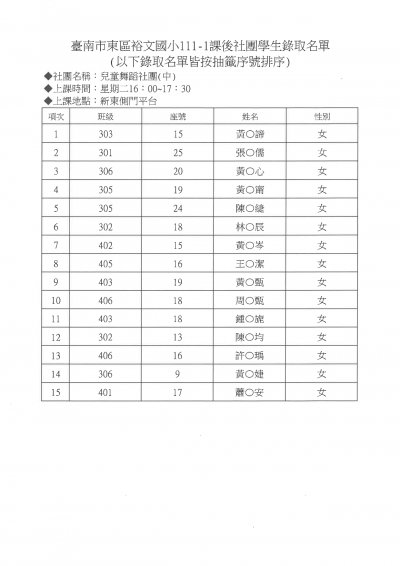 9兒童舞蹈社團(中)錄取名單.jpg