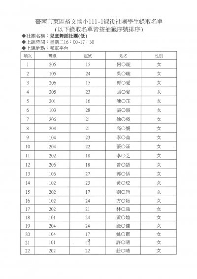 10兒童舞蹈社團(高)錄取名單.jpg