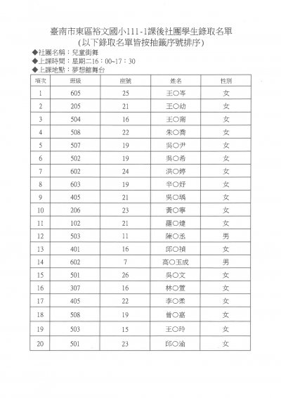 12兒童街舞錄取名單.jpg