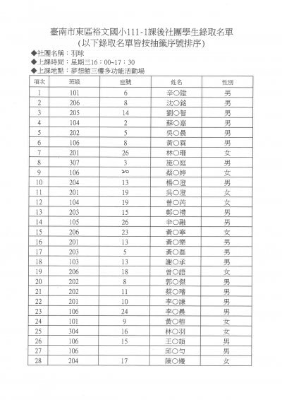 16羽球錄取名單(一).jpg