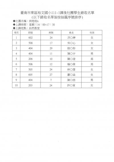 17烘焙班A錄取名單.jpg