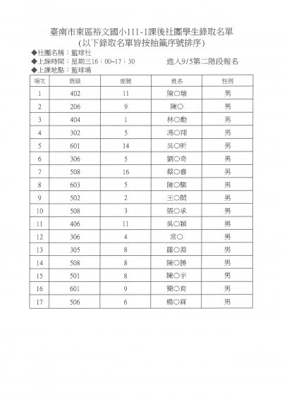 18籃球社錄取名單.jpg