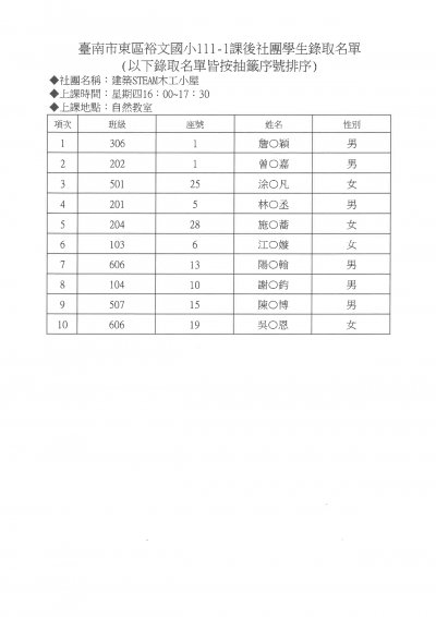 22建築STEAM木工小屋錄取名單.jpg