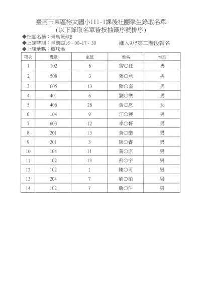 24青鳥籃球B錄取名單.jpg