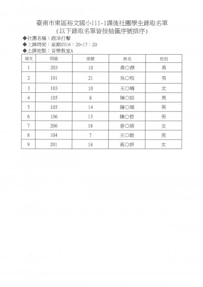 27西洋打擊錄取名單.jpg