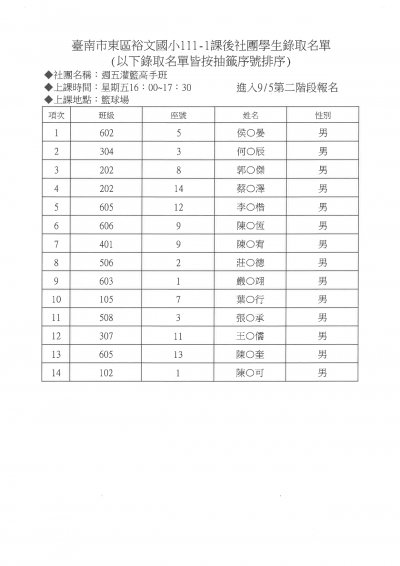28週五灌籃高手班錄取名單.jpg