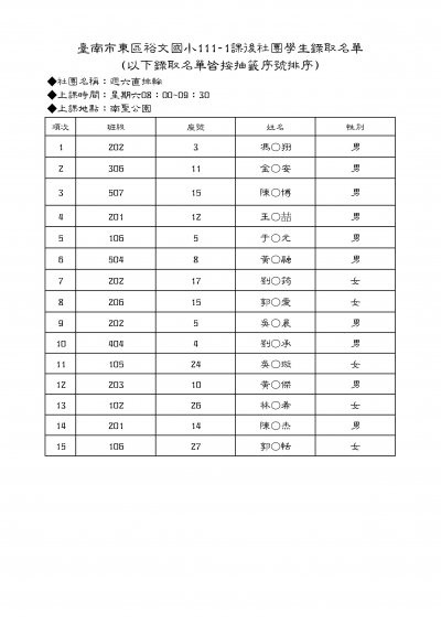 35週六直排輪錄取名單.jpg
