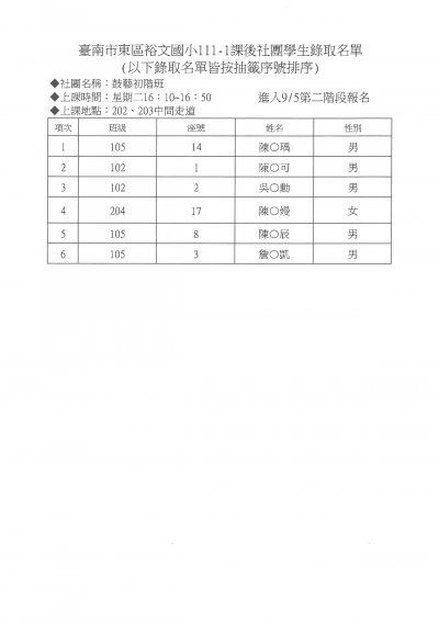 5鼓術初階錄取名單.jpg