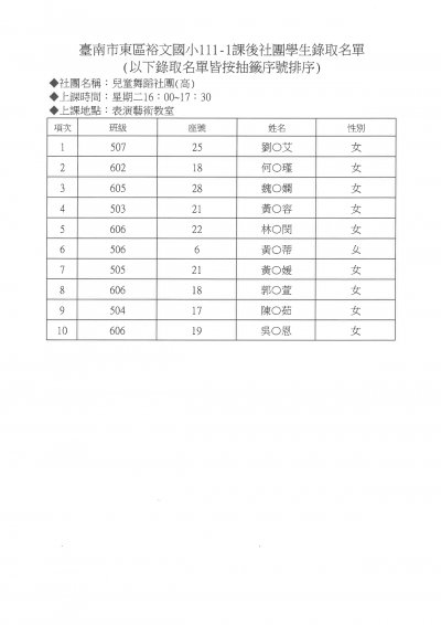 8兒童舞蹈社團(高)錄取名單.jpg