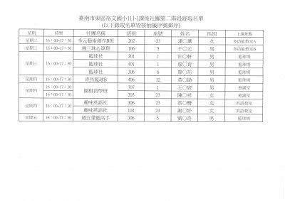 2.第二階段錄取名單.jpg