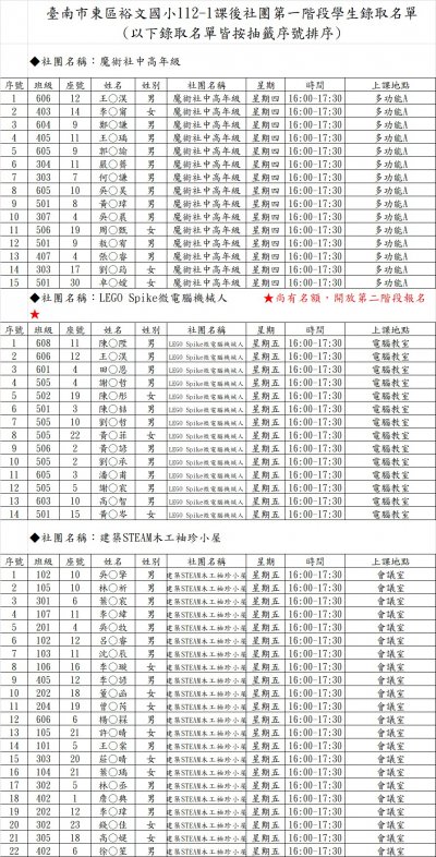 W4魔術中高.W5微電腦機械人.木工小屋.jpg