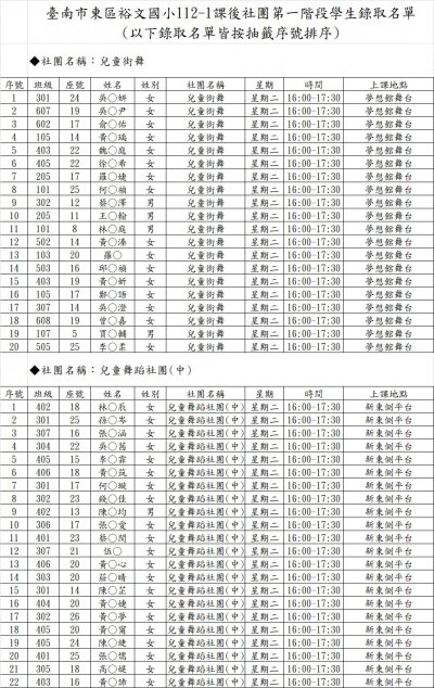 W2兒童街舞.兒童舞蹈中.jpg