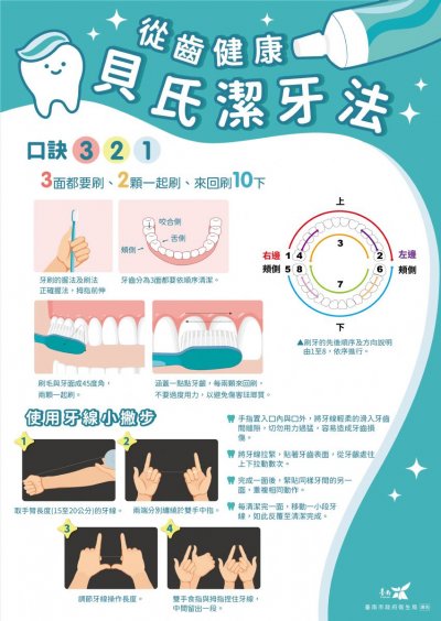 貝氏刷牙法.jpg