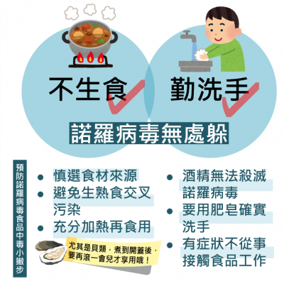 預防諾羅病毒中毒.png
