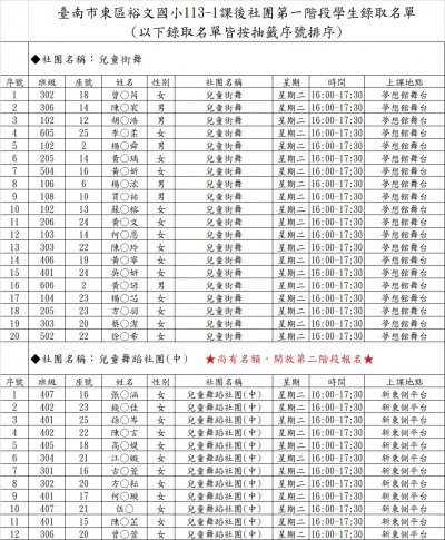 W2街舞.兒童舞蹈(中).jpg