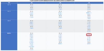112年健康體適能與飲食教育行動計畫得獎學校(1130827).png