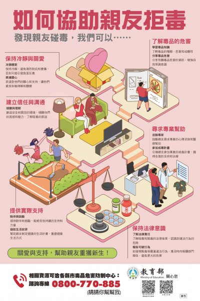 15.反毒電子海報7_如何協助親友拒毒.jpg