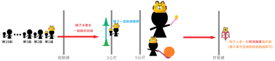 114運動會親子趣味競賽示意圖(1141026).png