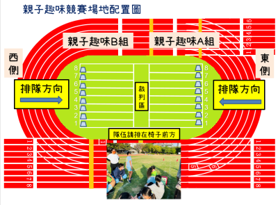114學年運動會親子趣味競賽排隊方向圖(1141026).png