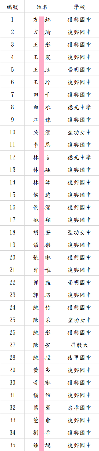 114學年運動會國高中小志工錄取名單.png